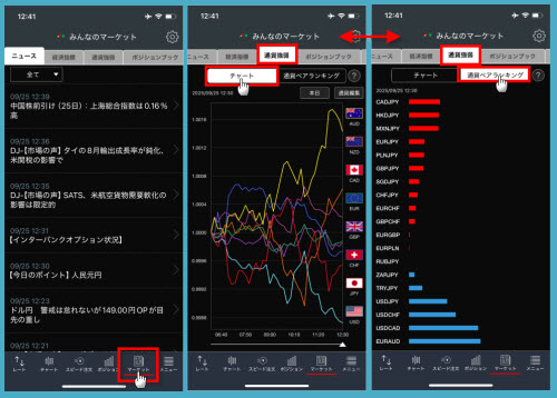 トレイダーズ証券[みんなのFX]通貨強弱画面