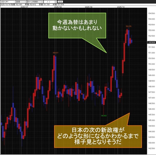 米ドル/円日足