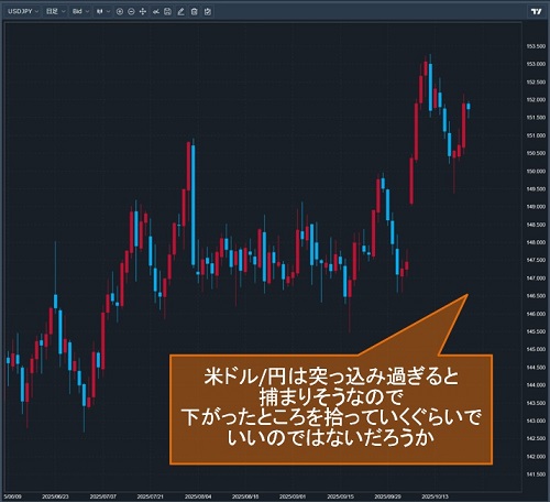 米ドル/円日足チャート