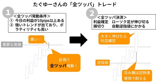 たぐゆーさんの全ツッパトレード