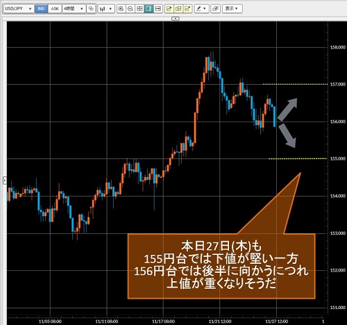 米ドル/円4時間足チャート