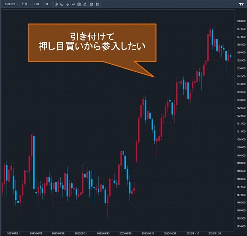 米ドル/円日足チャート