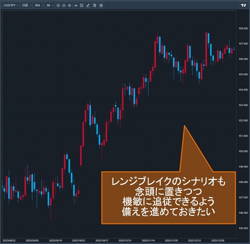 米ドル/円日足チャート