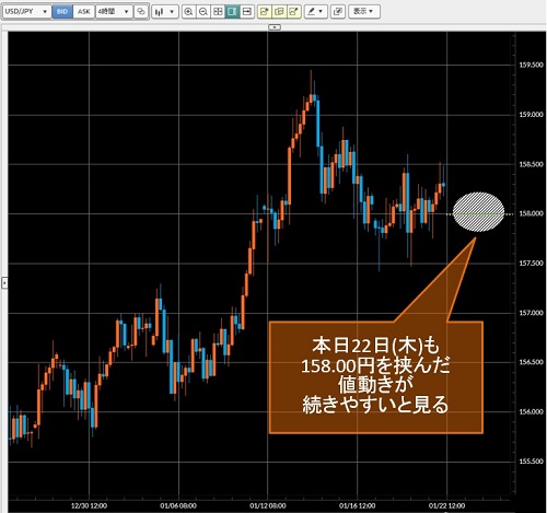 米ドル/円4時間足チャート