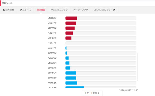 トレイダーズ証券[みんなのFX]通貨強弱画面WEBトレーダー