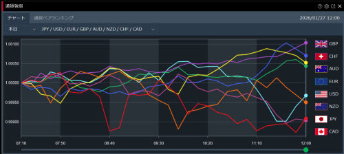 トレイダーズ証券[みんなのFX]通貨強弱画面FXトレーダー