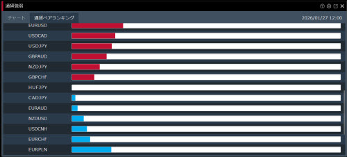 レイダーズ証券[みんなのFX]通貨強弱画面FXトレーダー