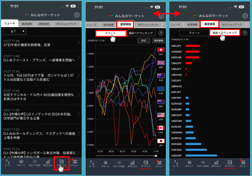 トレイダーズ証券[みんなのFX]通貨強弱画面