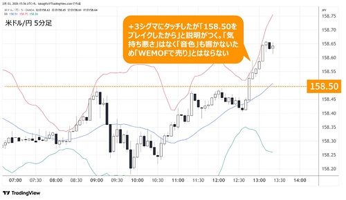 米ドル/円5分足
