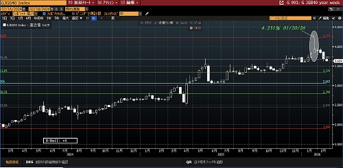 日経平均の日足チャート