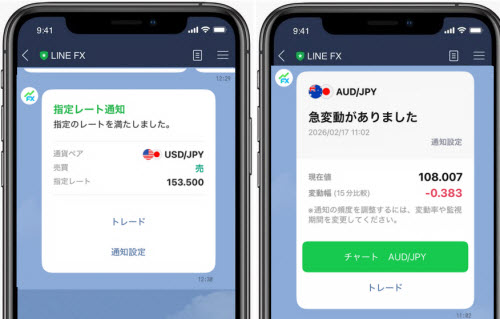 LINEFXアラート通知機能