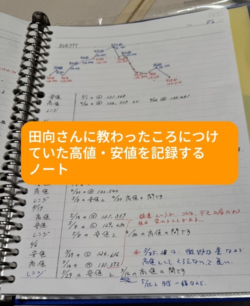 高値･安値を記録したノート