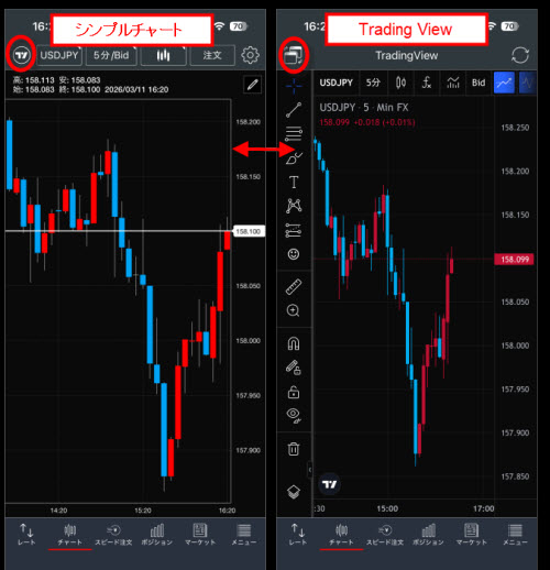 トレイダーズ証券