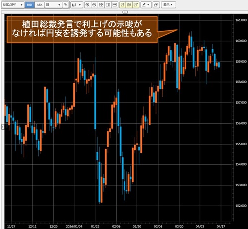 米ドル/円日足チャート