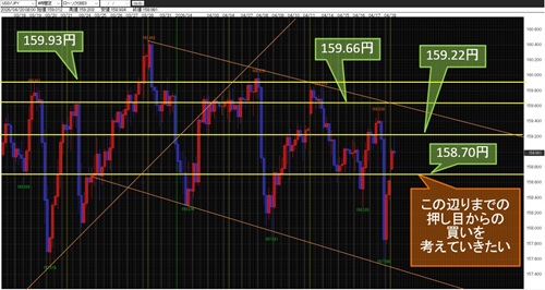 米ドル/円 4時間足チャート