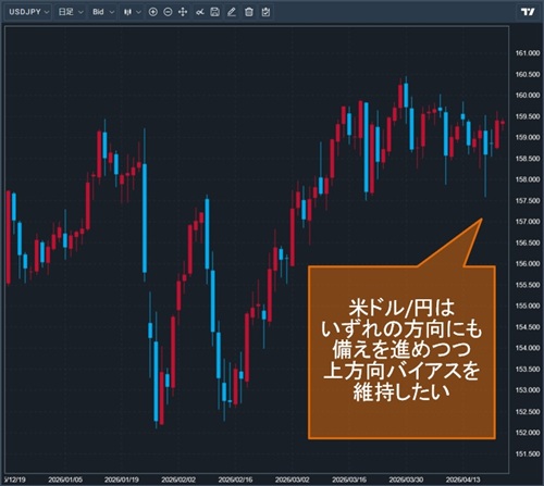 米ドル/円日足チャート