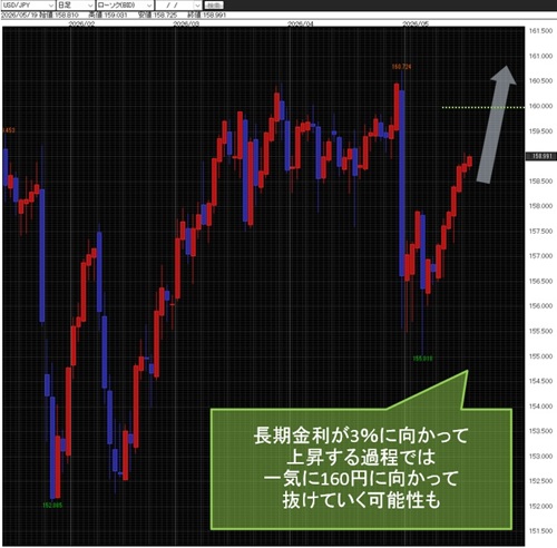 米ドル/円日足