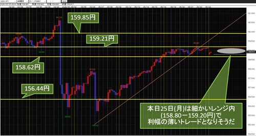 米ドル/円 4時間足チャート