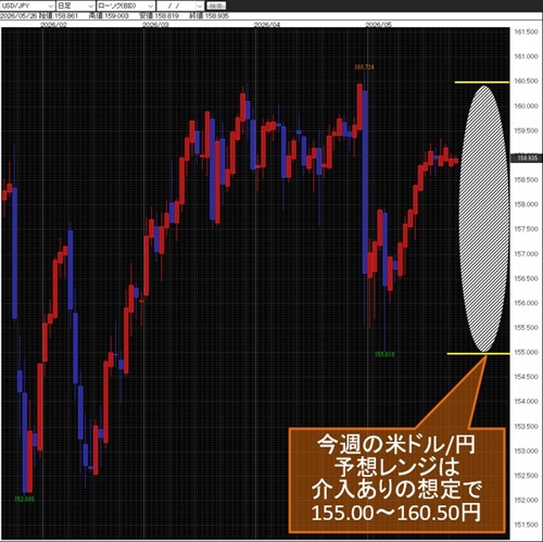 米ドル/円日足