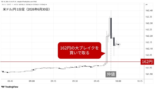くわたさん月次損益収支