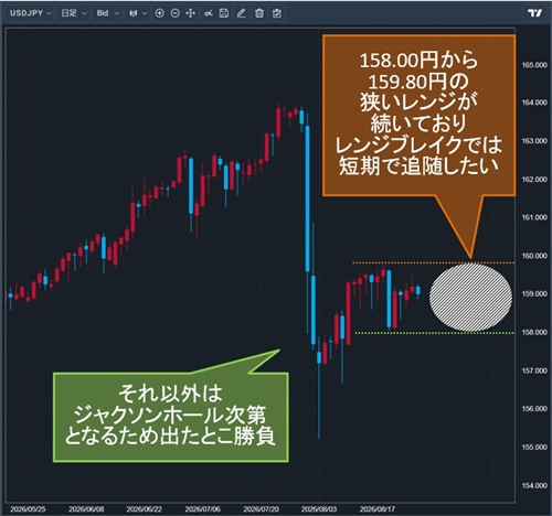 米ドル/円日足チャート