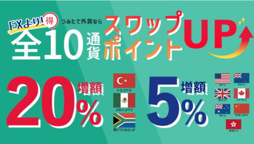 SBI FXトレード[ジャンボ宝くじ付きつみたて外貨]