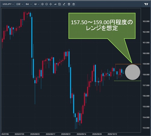 米ドル/円日足チャート