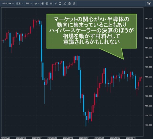 米ドル/円日足チャート