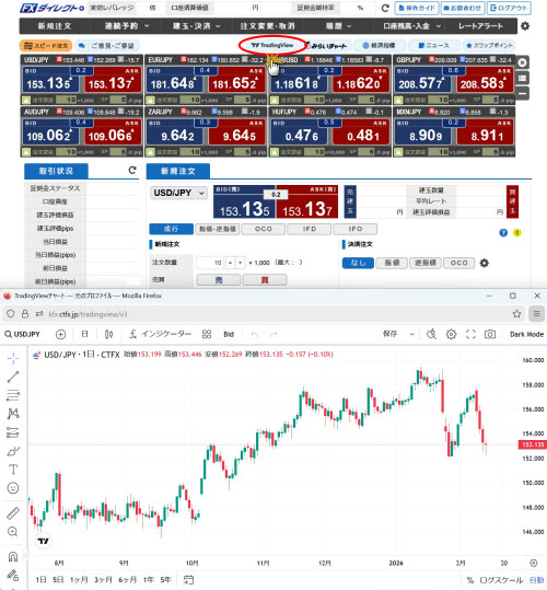 セントラル短資ＦＸ[ＦＸダイレクトプラス]のTradingView