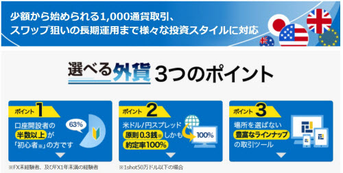 FXプライム byGMO