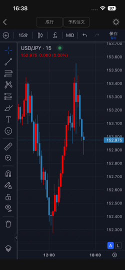 StoneX証券[FOREX.com]のTradingView