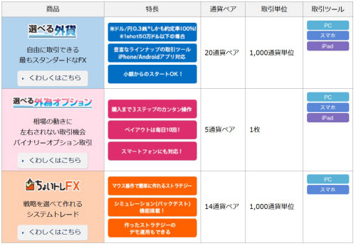 FXプライム byGMO