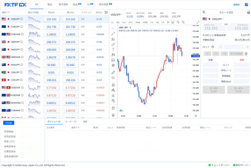 ゴールデンウェイ・ジャパン[FXTF GX-FX]のTradingView