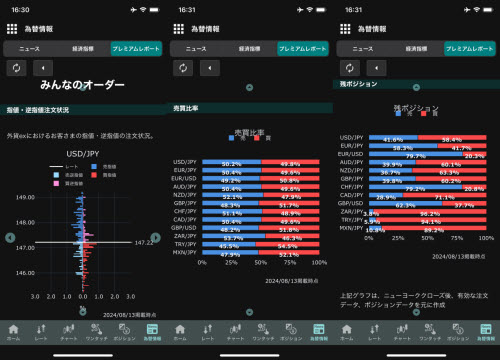 GMO外貨[外貨ex]のスマホアプリの価格分布画面