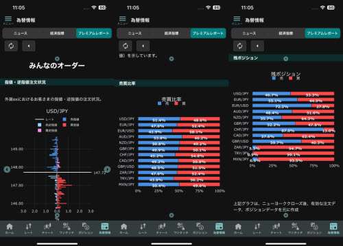 GMO外貨[外貨ex]のスマホアプリの価格分布画面