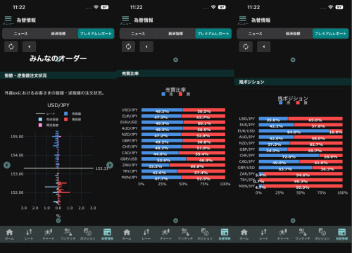 GMO外貨[外貨ex]のスマホアプリの価格分布画面