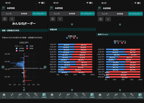 GMO外貨[外貨ex]のスマホアプリの価格分布画面