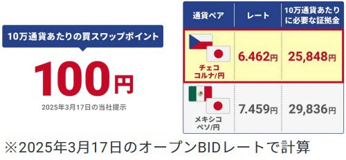 GMOクリック証券[FXネオ]