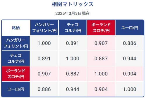 GMOクリック証券[FXネオ]