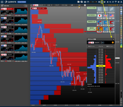 ヒロセ通商[LION FX]のLIONチャートPlus+の価格帯別ポジション情報