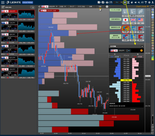 ヒロセ通商[LION FX]のLIONチャートPlus+の価格帯別注文情報