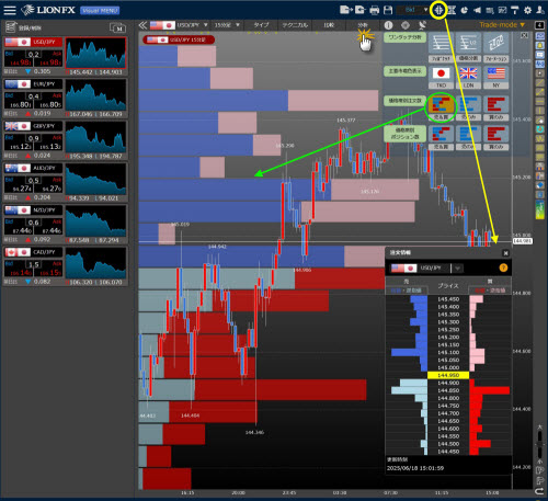 ヒロセ通商[LION FX]のLIONチャートPlus+の価格帯別注文情報