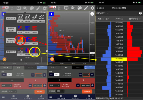 ヒロセ通商[LION FX]のスマホアプリの価格帯別注文情報/ポジション情報