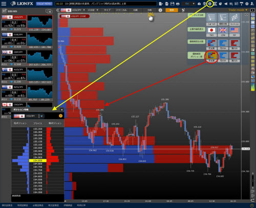 ヒロセ通商[LION FX]のLIONチャートPlus+の価格帯別ポジション情報