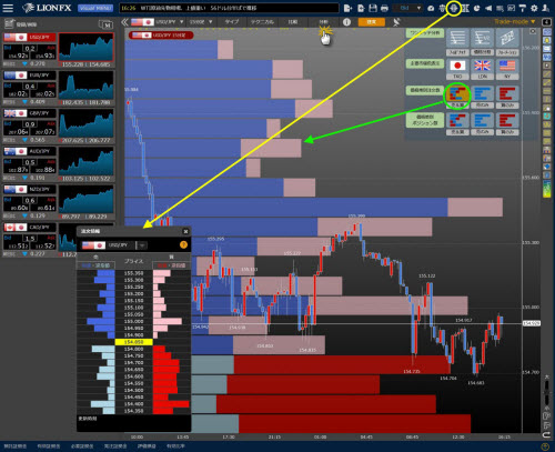 ヒロセ通商[LION FX]のLIONチャートPlus+の価格帯別注文情報