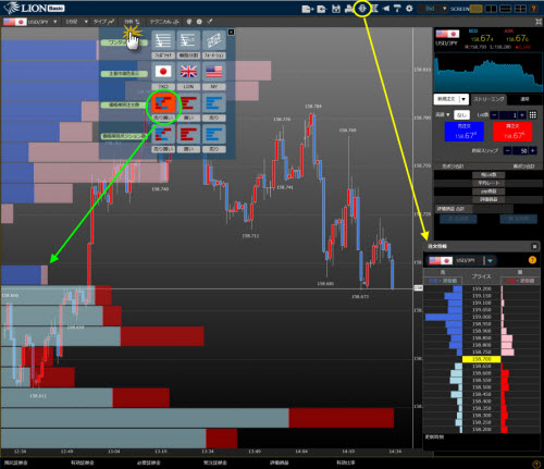 ヒロセ通商[LION FX]のLIONBasicの価格帯別注文情報