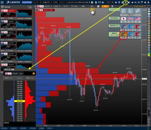 ヒロセ通商[LION FX]のLIONチャートPlus+の価格帯別ポジション情報