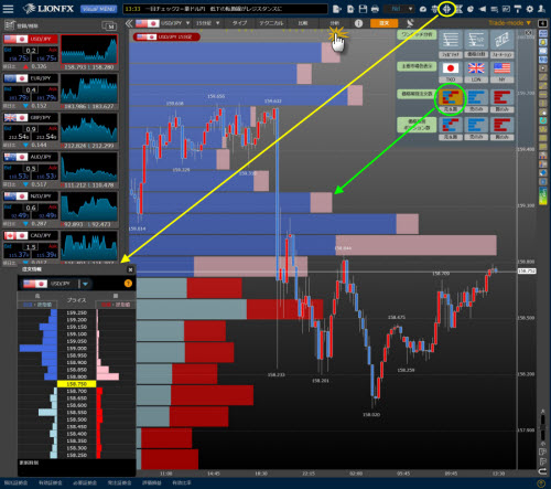 ヒロセ通商[LION FX]のLIONチャートPlus+の価格帯別注文情報