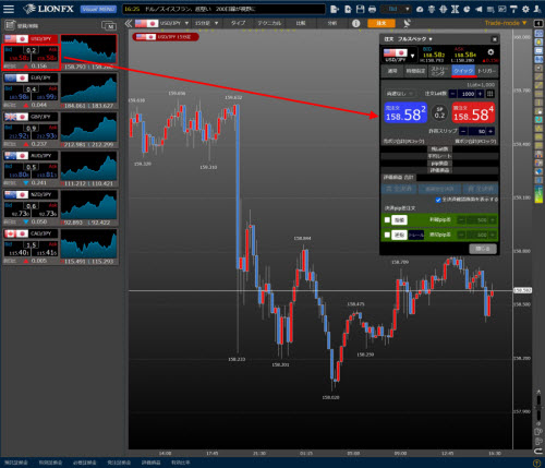 ヒロセ通商[LION FX]