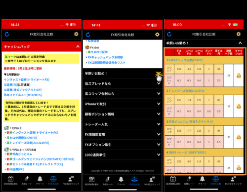 FX取引会社比較